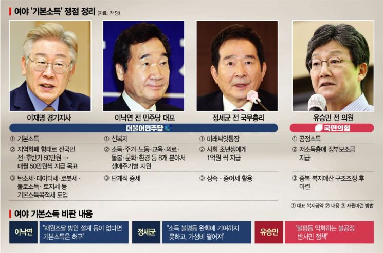 보편 vs 선별 뜨거운 '한국형 기본소득'…내년 대선판 달군다