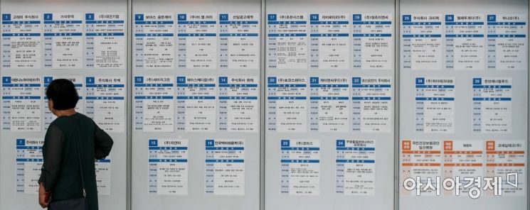[포토]취업게시판 보는 구직자