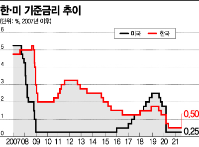 이주열 '연내 금리인상' 시사…증권가 "11월 가능성"