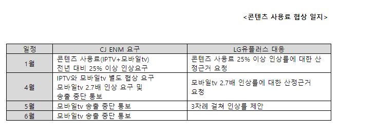 자료: LG유플러스