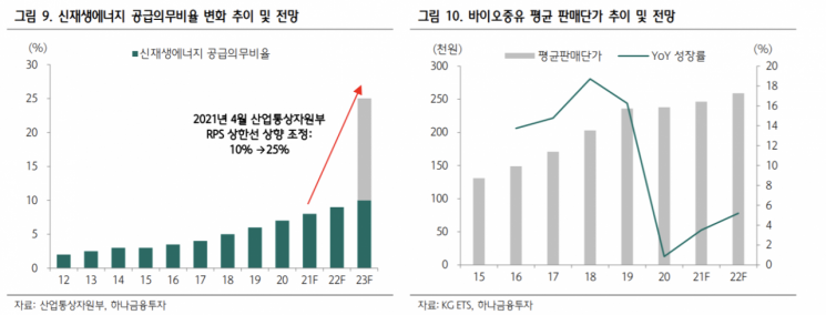 [클릭 e종목]"KG ETS, 철강·바이오 부문 모두 좋다"