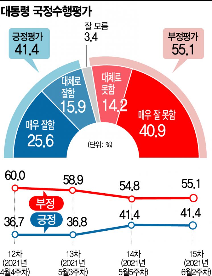 [아경 여론조사]文대통령 지지율 40%대 보합세