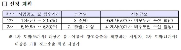 방통위, 지역 소상공인 41사 방송·광고 지원…30일까지 접수