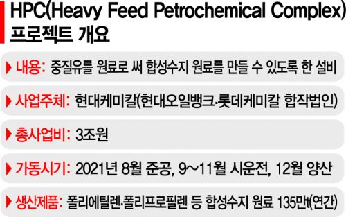 [다시 뛰는 산업심장] 亞 최초 설비 HPC프로젝트, 정유업의 화려한 변신