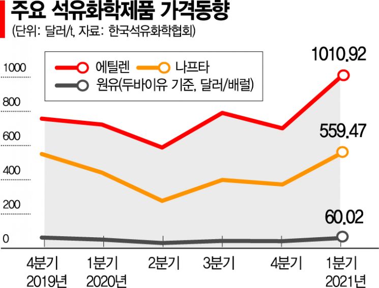 [다시 뛰는 산업심장] 亞 최초 설비 HPC프로젝트, 정유업의 화려한 변신