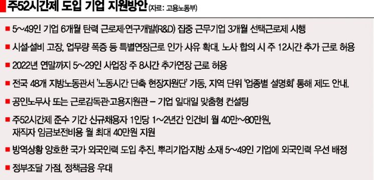 [하반기부터 달라지는 것] 50인 미만 기업 주52시간제 적용…택배기사 등 특고 고용보험 시작