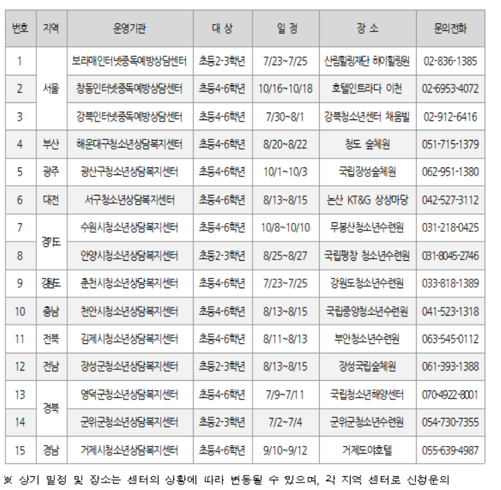 2021년 가족치유캠프 지역별 운영 개요(자료제공=여가부)