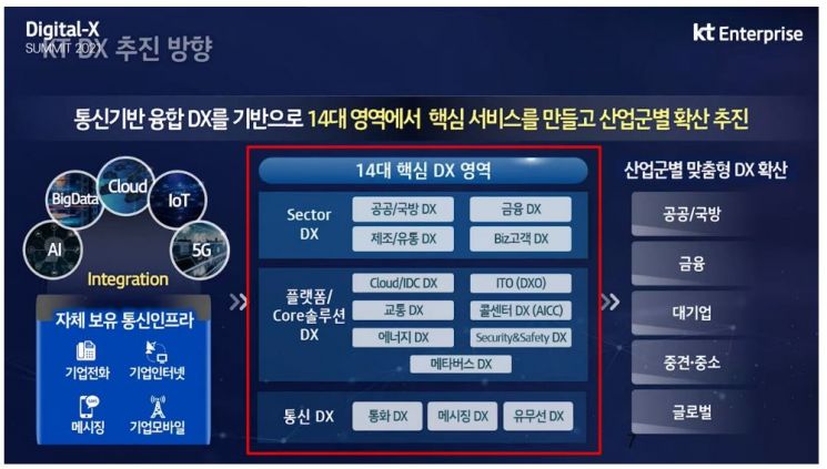 신수정 KT 부사장 “생존과 성장 달린 DX, 디지털 역량 갖춘 기업과 협업해야”