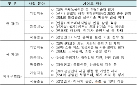 캠코, 2천억 규모 사회적채권 발행…"2023년까지 ESG채권 3조 발행"