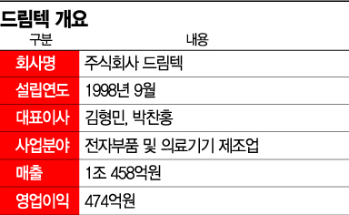 [K제조업,현장을 가다] 공장지붕 가득 태양광 모듈…ESG로 헬스케어 수출 날개