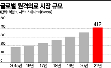 [K제조업,현장을 가다] 공장지붕 가득 태양광 모듈…ESG로 헬스케어 수출 날개