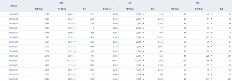 [일일펀드동향] 韓 채권형펀드 하루새 916억원 순유출