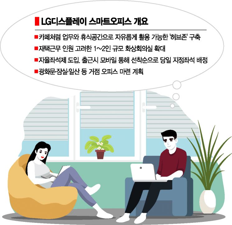 "카페야 사무실이야"…LG디스플레이, 업무공간 '허브존' 변신