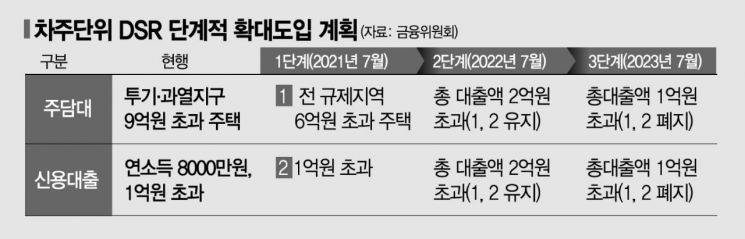 [송승섭의 금융라이트]‘DSR 40%’…대체 어떻게 달라진다는 건가요?