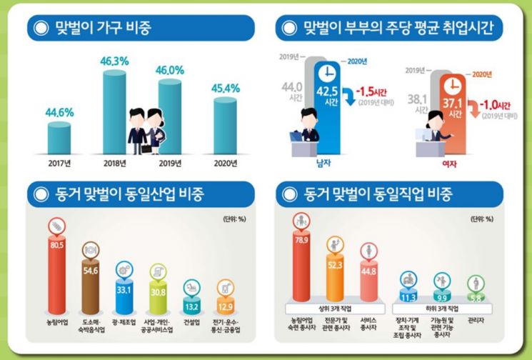 "짙은 코로나의 그림자"…혼자사는 백수 늘었다