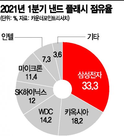 삼성전자, 中시안 2공장 '풀가동' 초읽기…현지 엔지니어 채용 확대