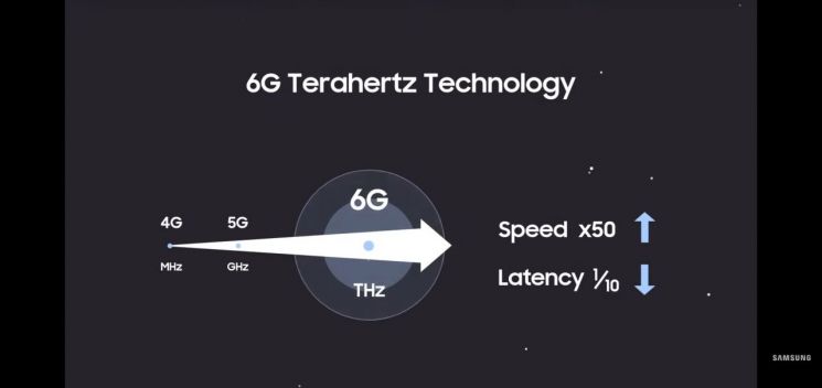 "통신장비시장도 잡는다" 삼성전자, '5G 네트워크' 라인업 대량 공개(종합)