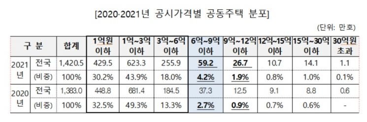 자료=서영교 의원실