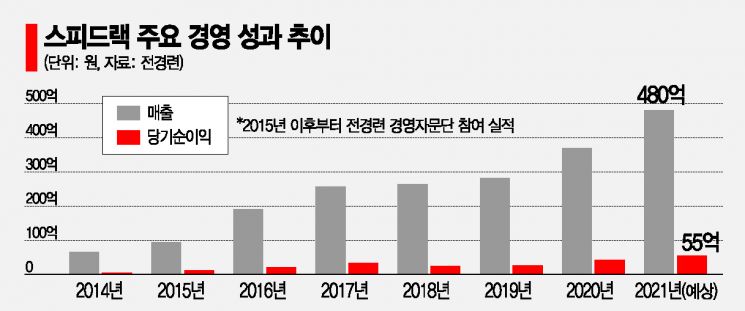 허창수 회장 "전경련 자문위원 노하우, 中企에 큰 도움될 것"(종합)
