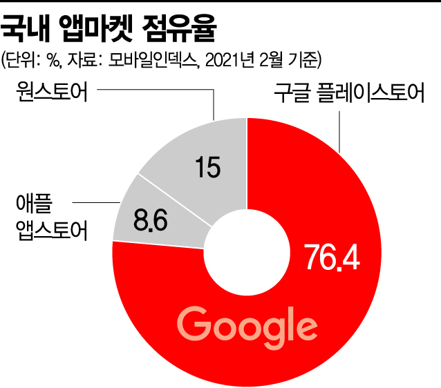 [종합]법사위 통과한 '구글 갑질 방지법'… 세계 최초 인앱결제 규제 임박