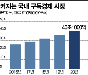 이통 3사도 40兆 '구독경제' 전쟁…멤버십 강점 부각