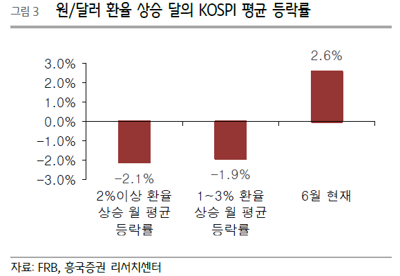 8개월 연속 상승 코스피, 조정은 올까