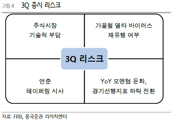 8개월 연속 상승 코스피, 조정은 올까