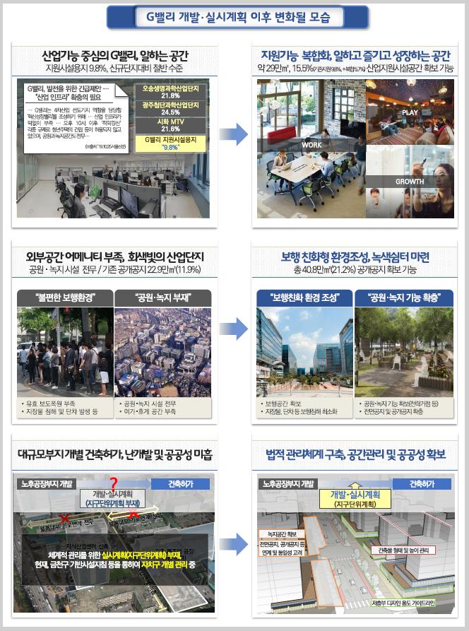 서울시, G밸리 첫 법정관리계획 '조건부가결'…융복합 단지 조성