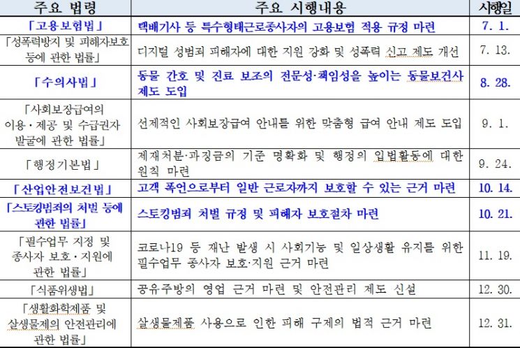 자료=법제처