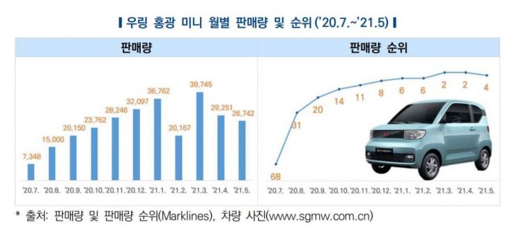 자료 : 한국자동차연구원