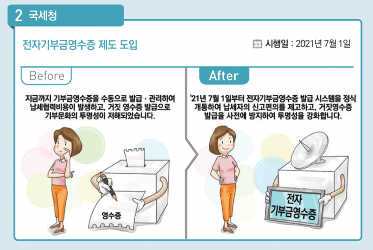 [하반기부터 달라지는 것]6억원 이하 재산세 인하…주담대 문 넓어진다