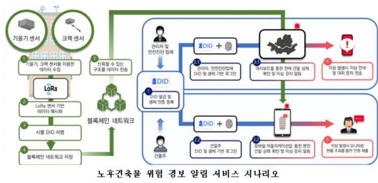 하반기 달라지는 서울, 5개 분야 32개 사업 '전자책' 발간