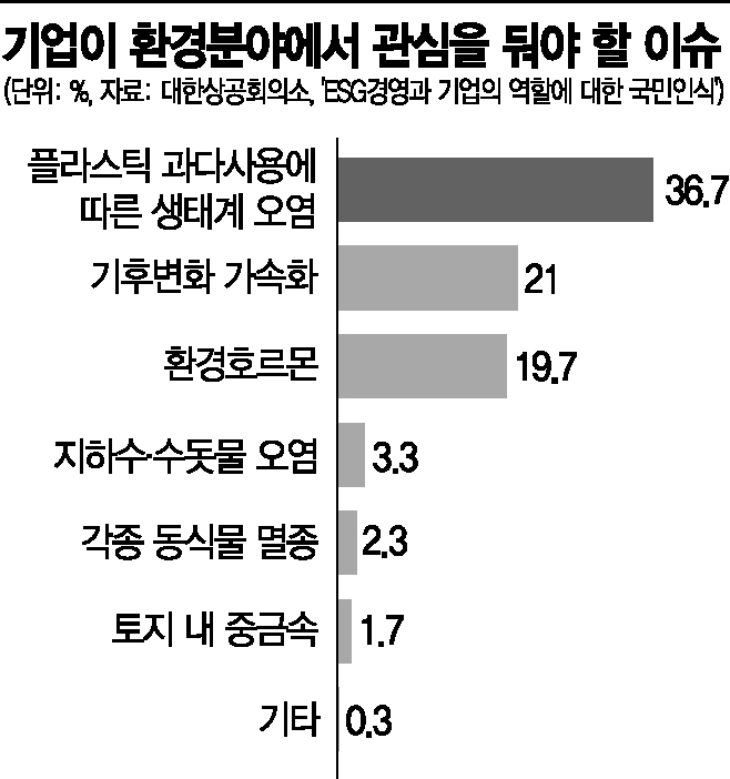 [단독]ESG 강화하는 쿠팡…‘제2의 프레시백’ 만든다