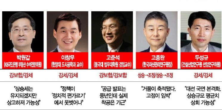 거래량 급감 속 신고가 랠리…집값 이상현상 계속된다