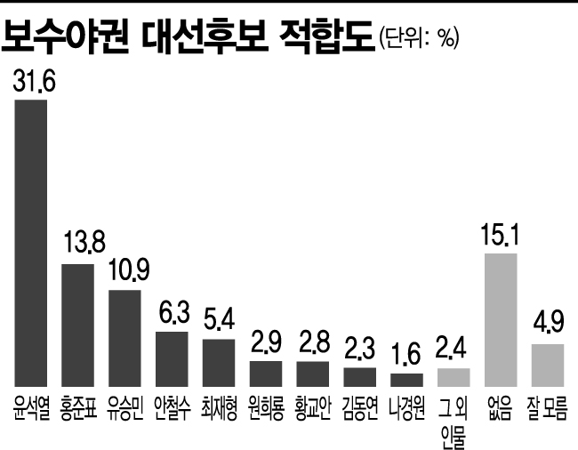 [아경 여론조사]홍준표·추미애·최재형 '뜨고' 안철수·정세균 '주춤'