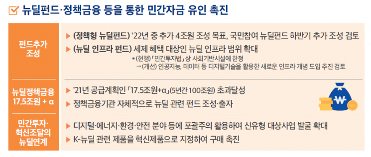 '반도체·배터리·백신' 국가전략기술 키운다…'2兆+α' 특별자금 지원