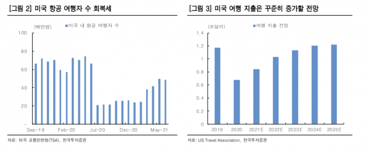 [굿모닝 증시] 델타 변이 확산에 외국인 수급 우려 커질까