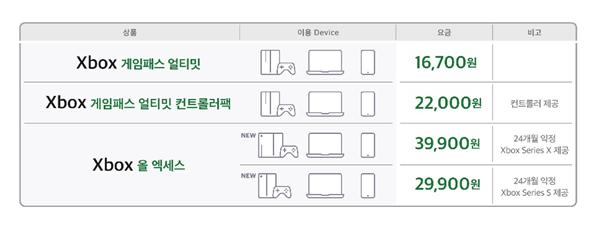 "아이폰·PC서도 된다" SKT, 5G클라우드 서비스 '전국민' 대상 확대