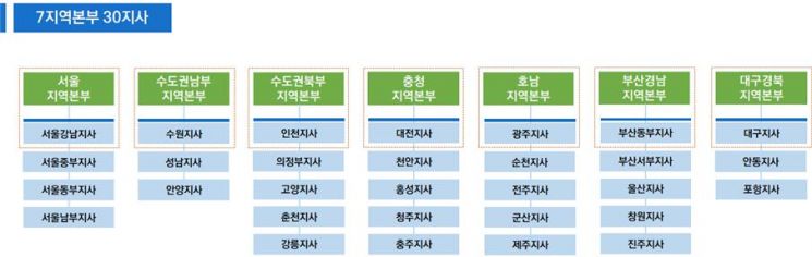 한국부동산원, 조직개편 단행…"공정·투명한 거래시장 조성 지원"
