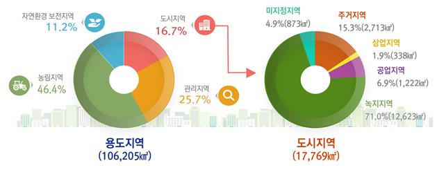 (자료제공=국토교통부)