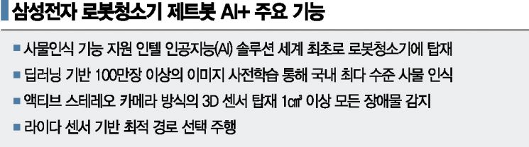 삼성전자, 인텔 AI솔루션 달고 해외 로봇청소기 시장 본격 공략