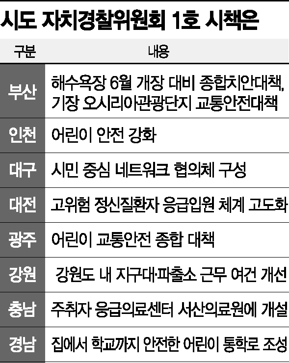 [자치경찰시대 온다]풀뿌리 치안 1호 시책 '관광·어린이 안전'