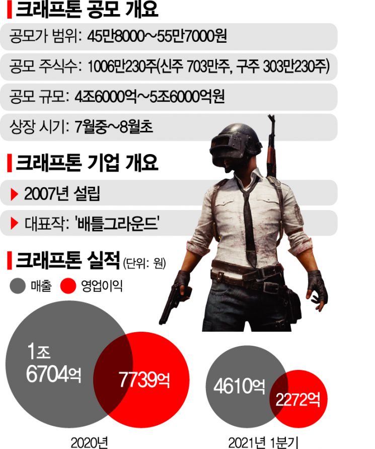 [단독]크래프톤 '퇴짜'는 '청담동 주식부자' 이희진 때문에?