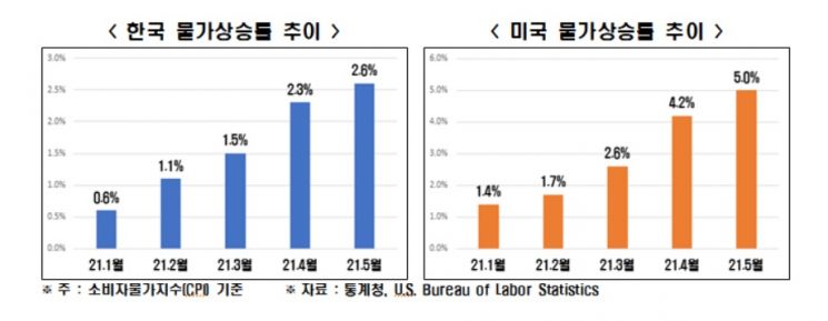 자료제공=한국경제연구원