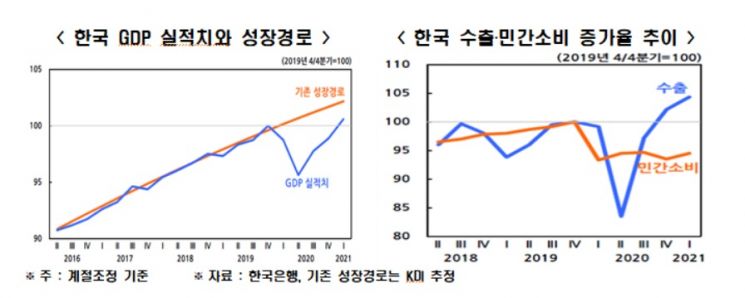 자료제공=한국경제연구원
