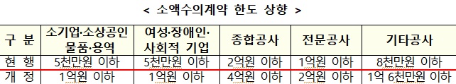 자료=기재부