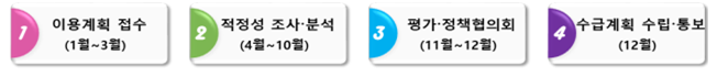 “28㎓+4.7㎓ 대역 동시 공급” 과기정통부, 11월 非통신 기업에 5G 특화망 공급
