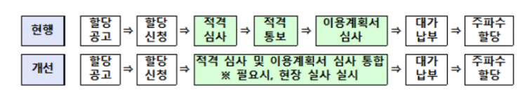 “28㎓+4.7㎓ 대역 동시 공급” 과기정통부, 11월 非통신 기업에 5G 특화망 공급