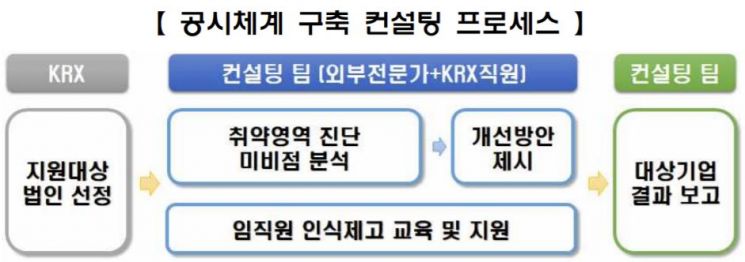 (제공=한국거래소)