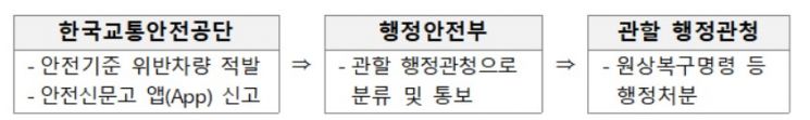 '불법개조' 차량 단속·처리 간소화한다…안전신문고 앱으로 '즉시 신고'